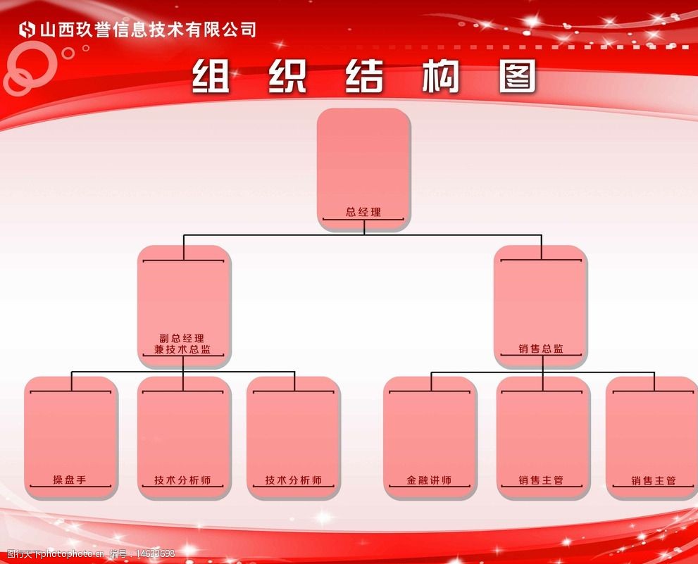 金融企业组织结构图及其重要性
