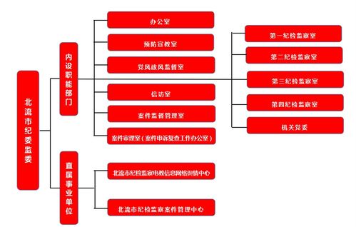北流市纪委监委 组织机构与信访接待业务指南