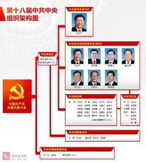 解读中央组织结构图 新闻发布、评论引导与接待业务的协同机制