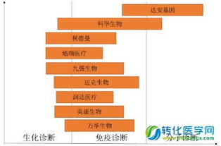 素雪醉颜相思眉间 2016年国内外体外诊断（IVD）行业发展现状分析及市场竞争格局
