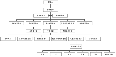 汉高公司成功探秘