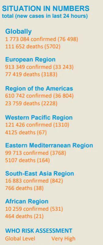 新冠肺炎致死率远超H1N1流感 养老院成重灾区，70种疫苗加速研发
