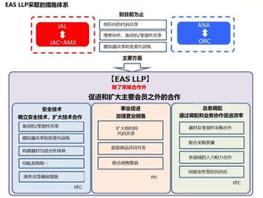 日本五航司共建支线航空联盟的启示 中国支线市场的发展机遇